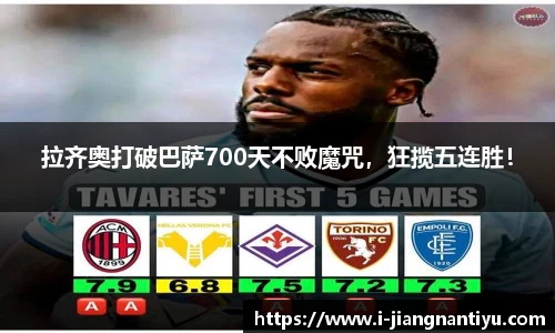 拉齐奥打破巴萨700天不败魔咒，狂揽五连胜！